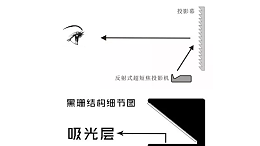 激光电视抗光幕哪个好？硬屏好？软幕更好？【南京kaiyun网页版登录入口音响】