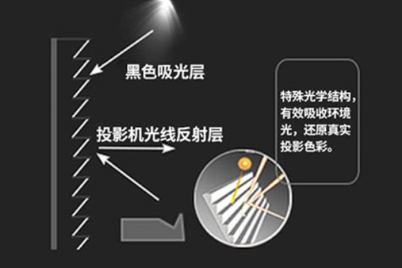 激光电视抗光幕是软幕吗