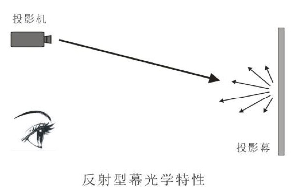 激光电视用黑晶幕好不好