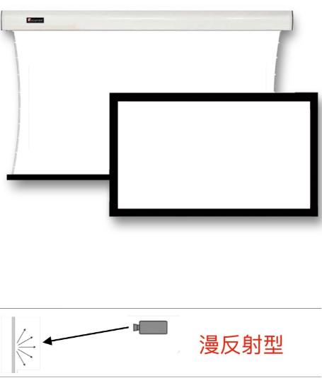 投影机搭配的幕布都一样吗？