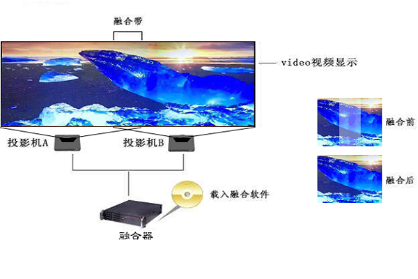 激光电视与拼接屏的区别？