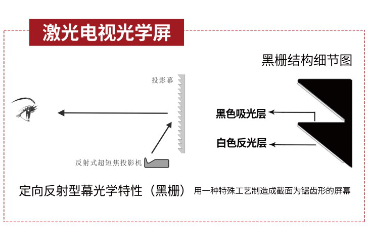 黑栅激光电视抗光幕