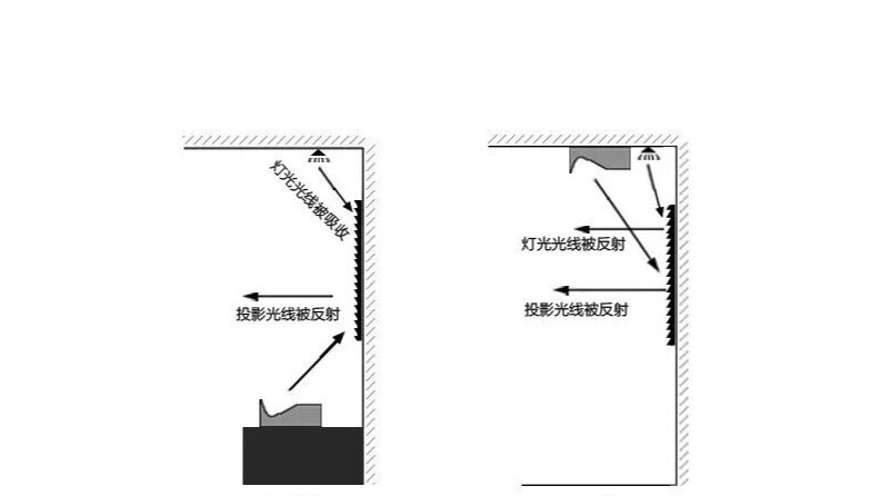 吊装激光电视抗光幕？只是安装方式的不同而已！【南京kaiyun网页版登录入口音响】